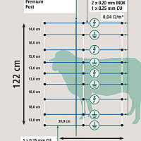 Síť na ovce a proti vlkům TitanNet Premium Vario 122 cm