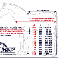 Nepromokavá deka Harry's Horse Thor modrá 100 g