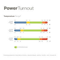 Nepromokavá deka BUCAS Power Turnout Extra 300 g klasický střih