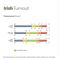 Nepromokavá deka BUCAS Irish Turnout Light 50 g klasický střih