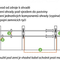 Vysokonapěťový kabel černý - dvojitá izolace