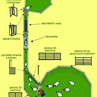 Vzorová sestava manipulační ovčí uličky