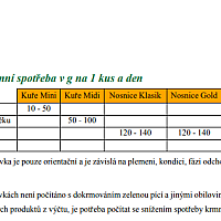 Krmivo pro drůbež ENERGYS Kuře Midi granule 25 kg